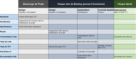 documentation technique projet informatique exemple