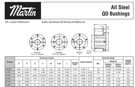 Dodge Qd Bushing Catalog