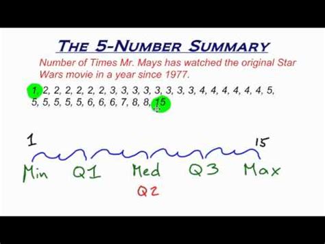 does 5 number summary include mean