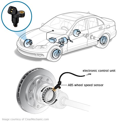 does a faulty abs sensor affect speedometer