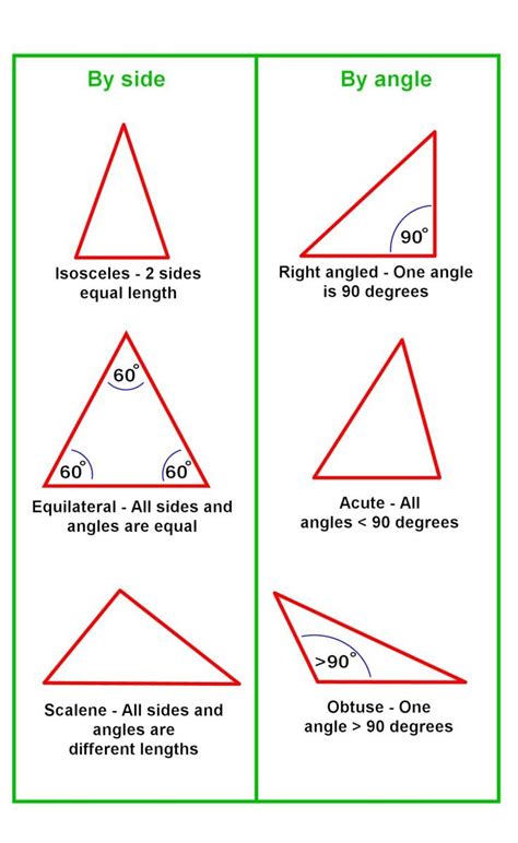 does a regular triangle have equal sides