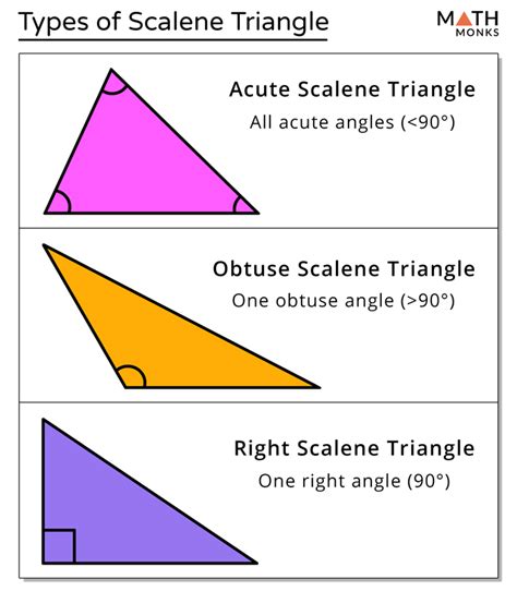 does a scalene triangle have a right angle