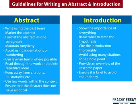 does a thesis need an abstract
