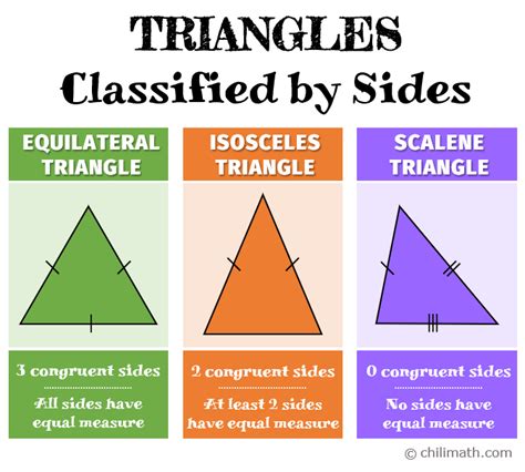 does a triangle has three equal sides