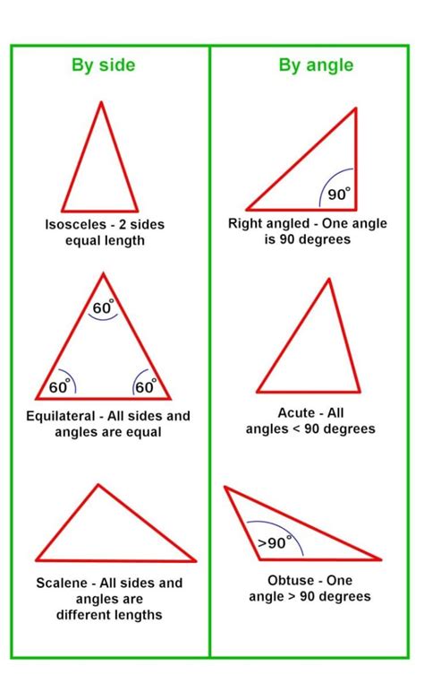 does a triangle have to have equal sides
