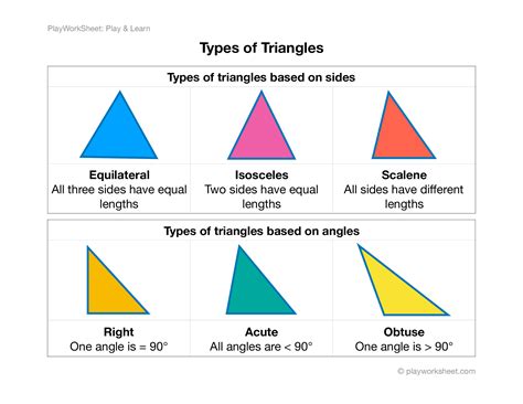 does a triangle have to have straight edges