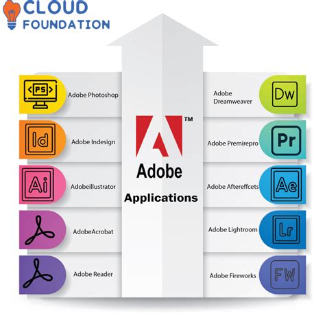 does adobe have a presentation software