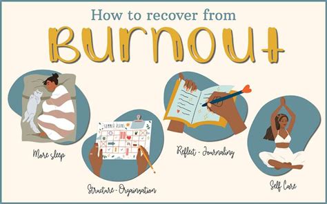 does burnout increase anxiety