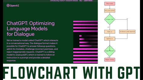 does chatgpt make flowcharts