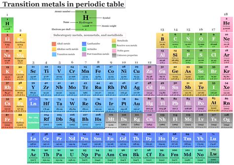 does copper is a transition element