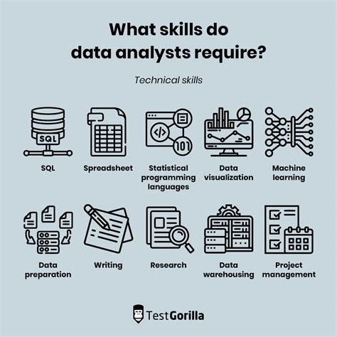 does data analyst require coding skills