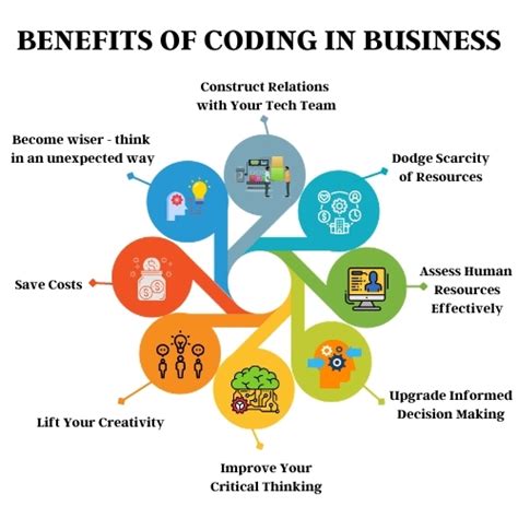 does data analytics require coding