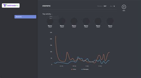 does discord use a lot of data