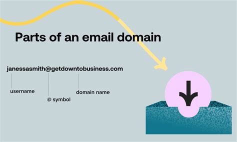 does domain registration include email