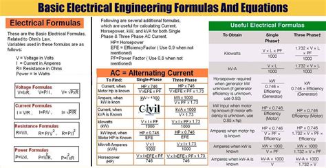 does electrical engineering have math
