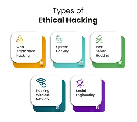 does ethical hacking require coding