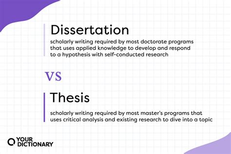 does every course have a dissertation