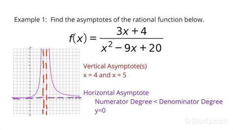 does every rational function have an asymptote