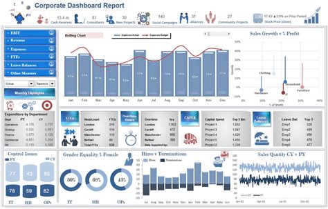 does excel have dashboard templates