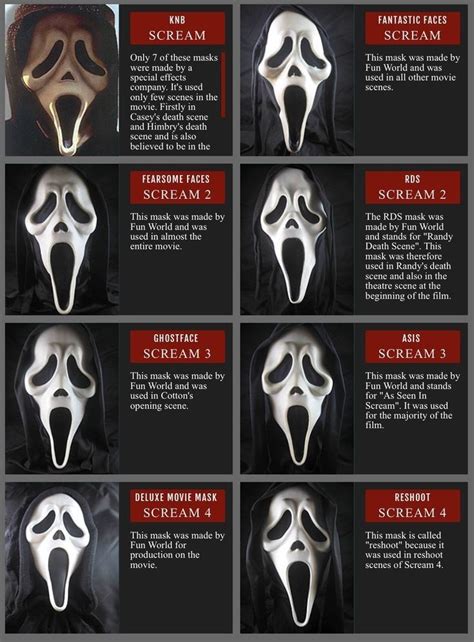 does ghostface have powers in scream