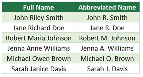 does given name include middle initial