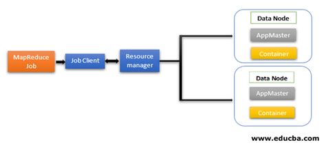 does hive use mapreduce