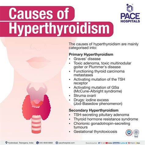 does hyperthyroidism cause hyperpigmentation