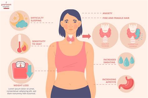 does hyperthyroidism increase body temperature
