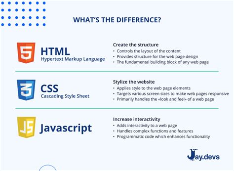 does javascript work on ios