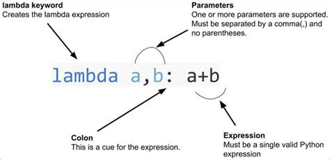does lambda contains return statements