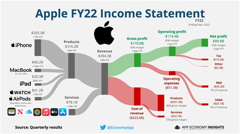 does mac work well with excel
