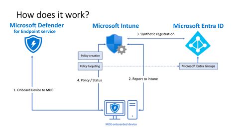 does microsoft defender work on macbook