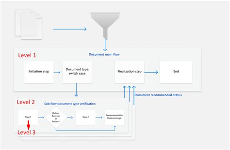 does microsoft forms have workflows