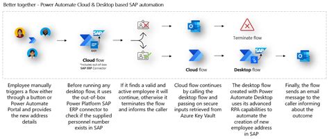 does microsoft use sap erp