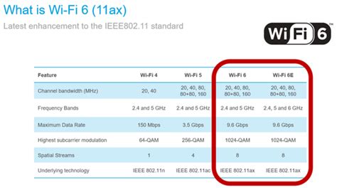 does my computer support wifi 6e