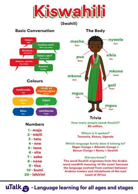 does not matter meaning in swahili