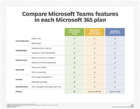 does office 365 include microsoft teams