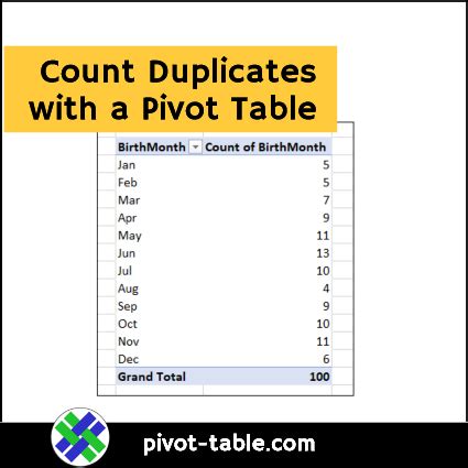 does pivot table count duplicates