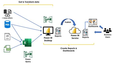 does power bi work with sql server