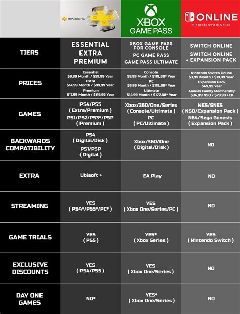 does ps have game pass
