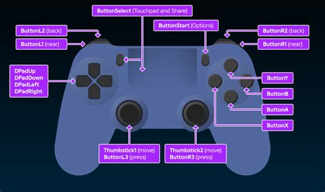 does ps4 controller work on roblox mobile