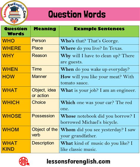 does question sentences examples