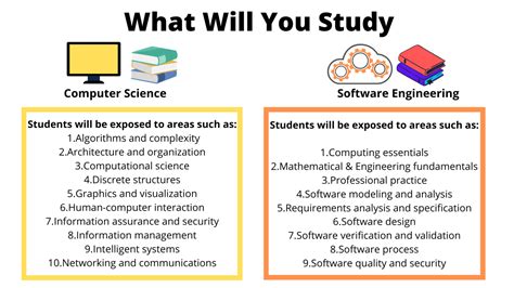 does software engineering need computer science