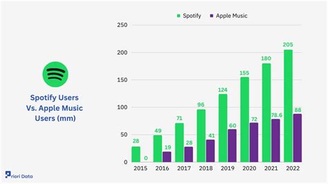 does spotify app use data