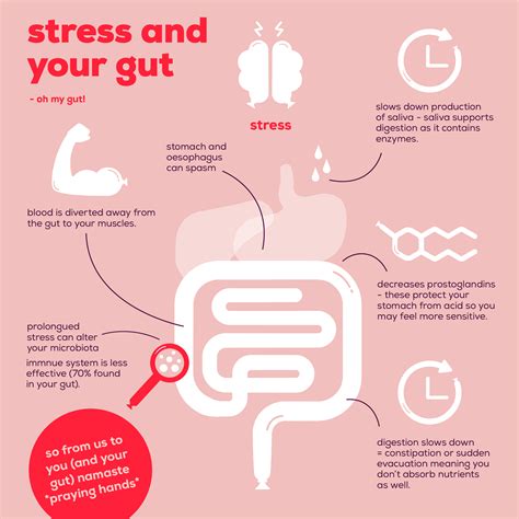 does stress affect the gut
