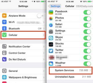 does text message use cellular data