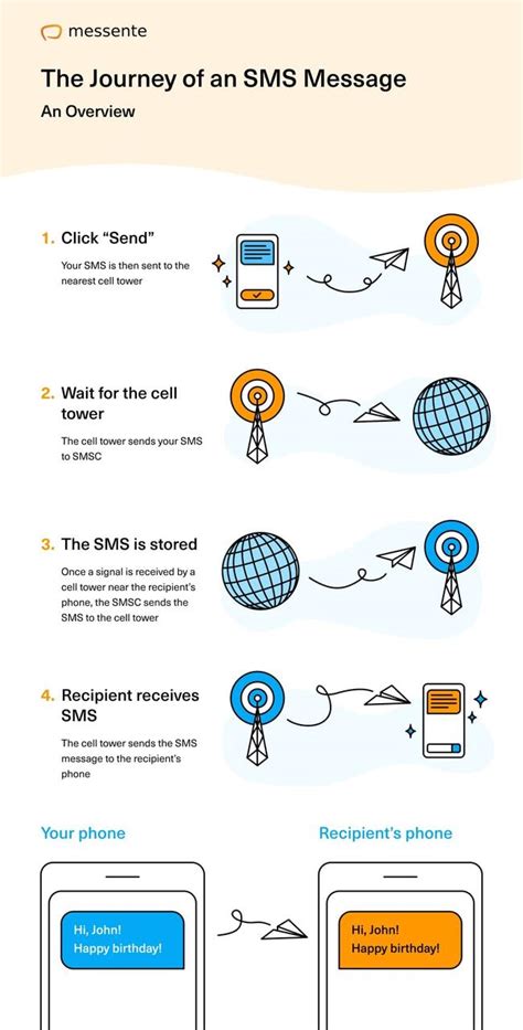 does text messages use data plan