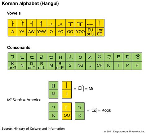 does the korean alphabet have an order