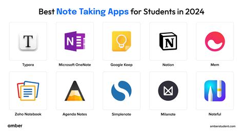 does the notes app use data