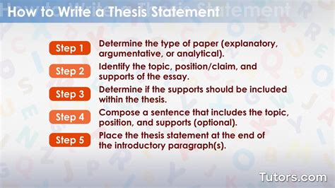 does the thesis statement come before the introduction